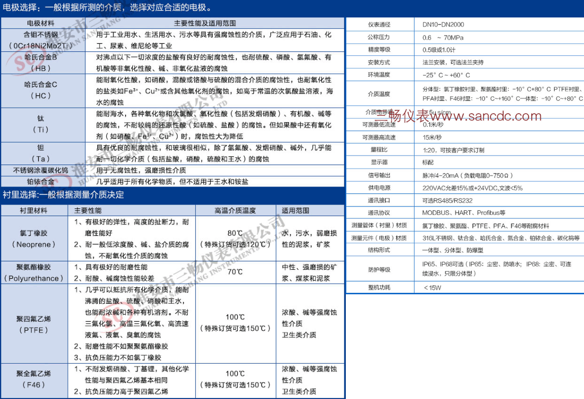 電磁流量計(jì)規(guī)格型號(hào)參數(shù)